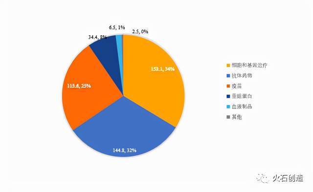 2021年生物藥領(lǐng)域發(fā)展回顧 技術(shù)研發(fā)的突破與轉(zhuǎn)讓合作的深化